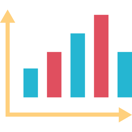 Bar chart